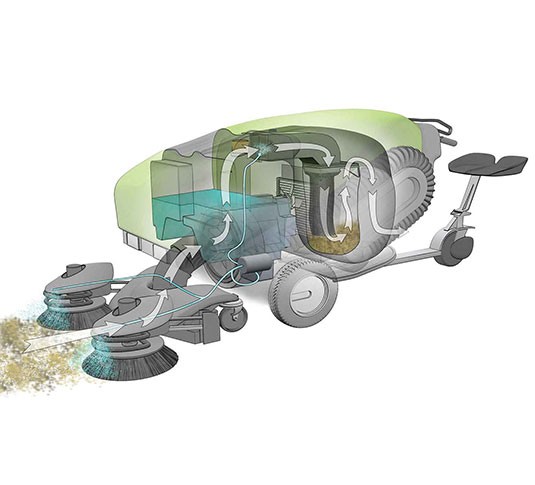 414-424 Balais à air Green Machines alt 4